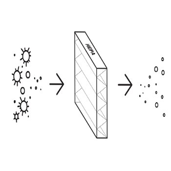 HEPA-Filter
